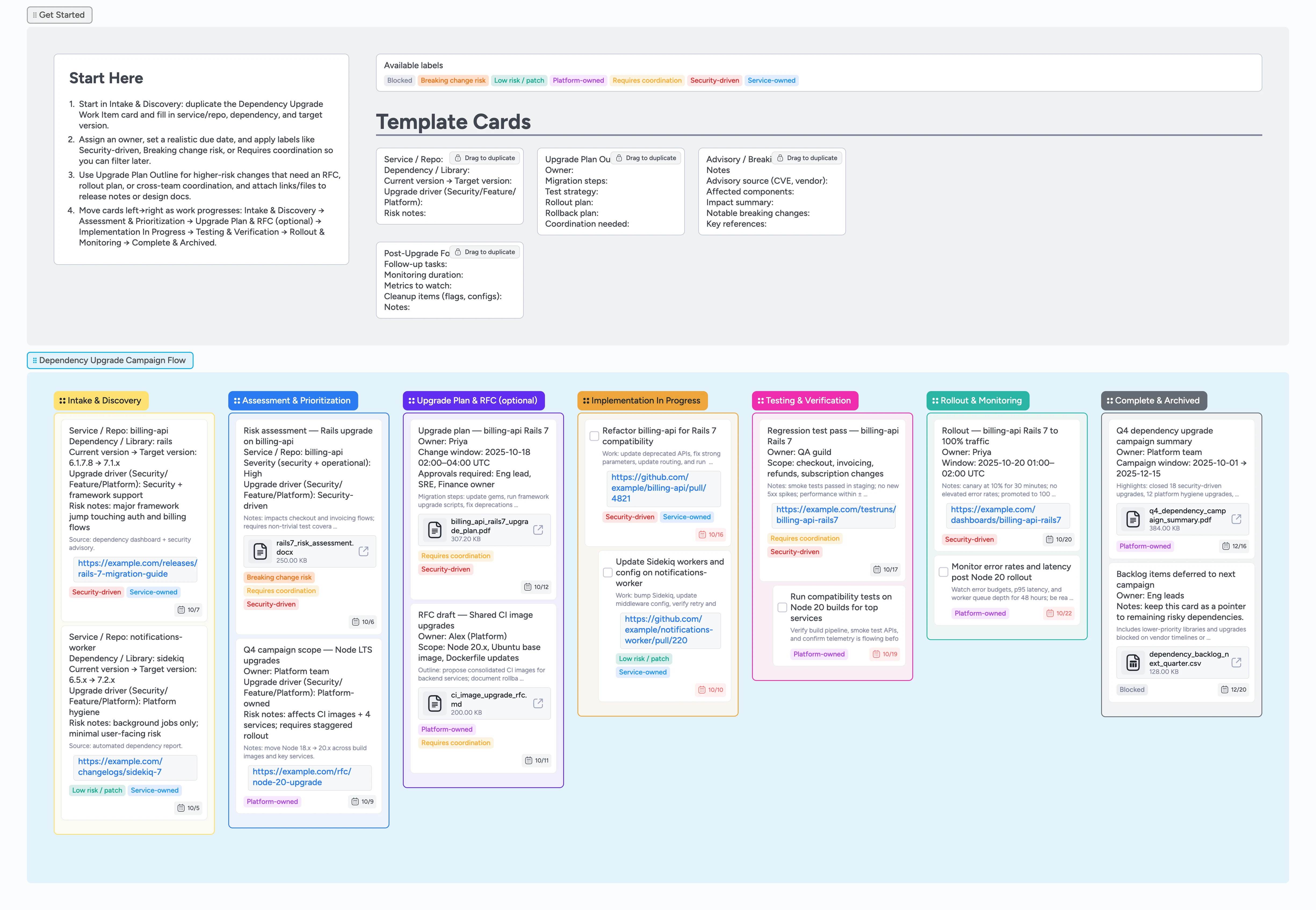 Dependency Upgrade Campaign Pipeline Template