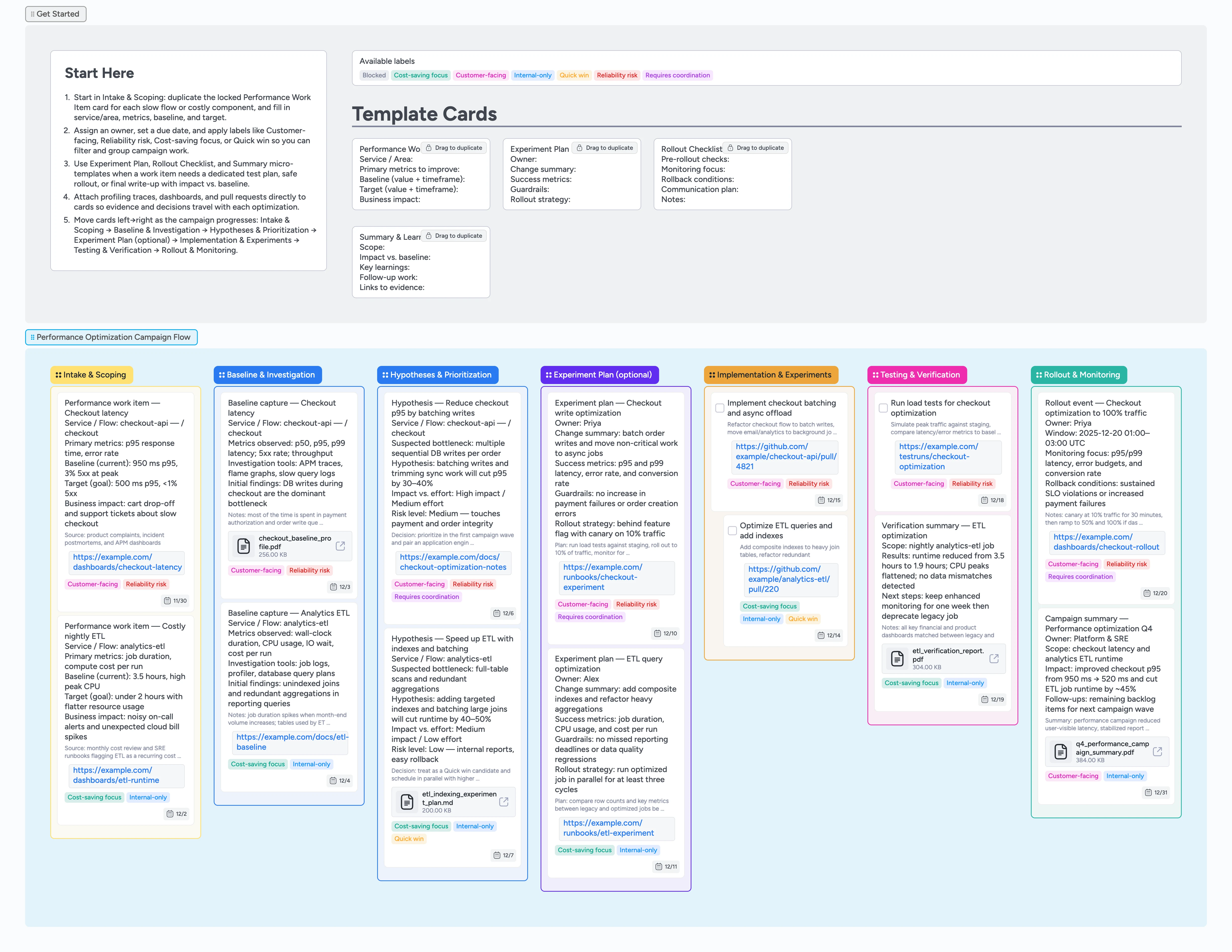 Performance Optimization Campaign Pipeline Template
