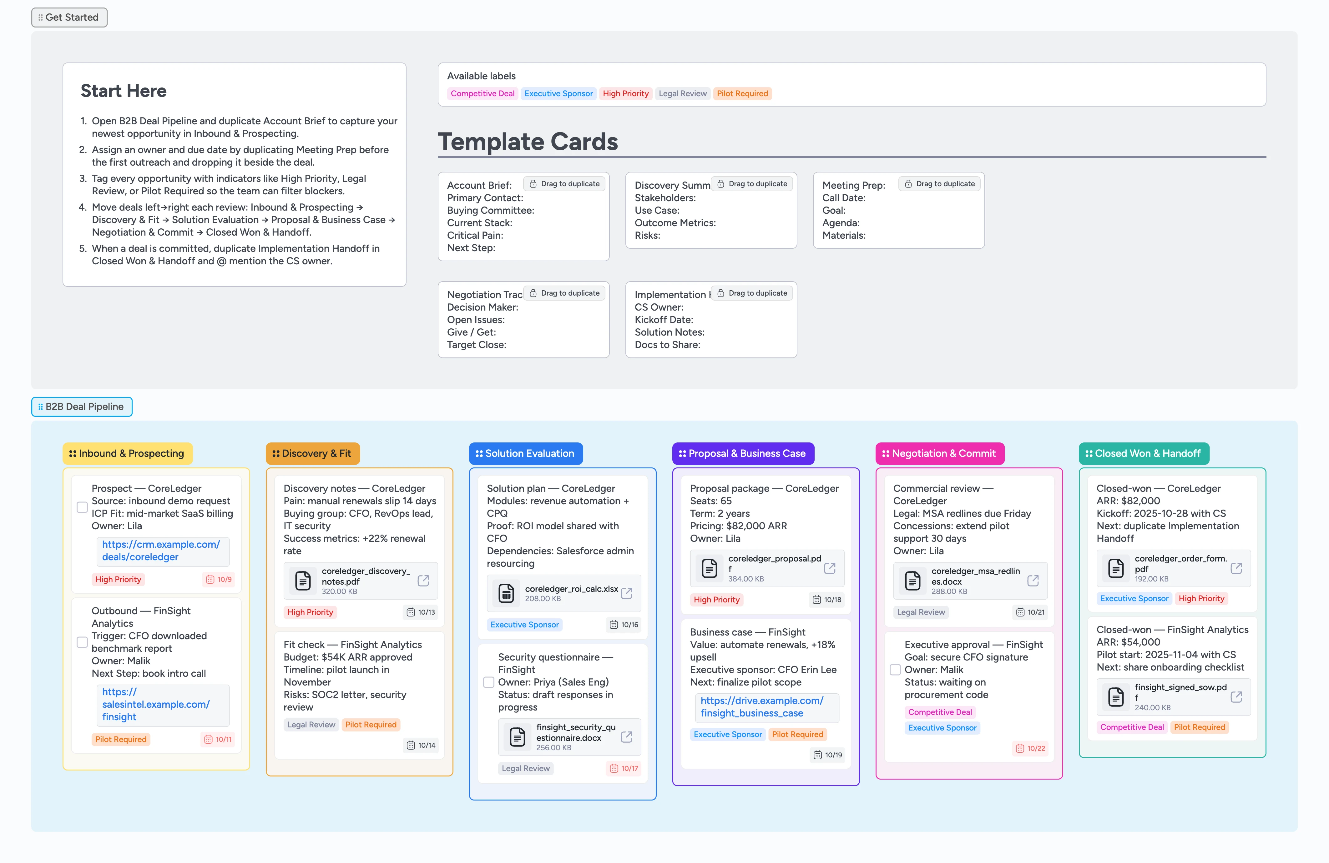 B2B Sales Pipeline Template