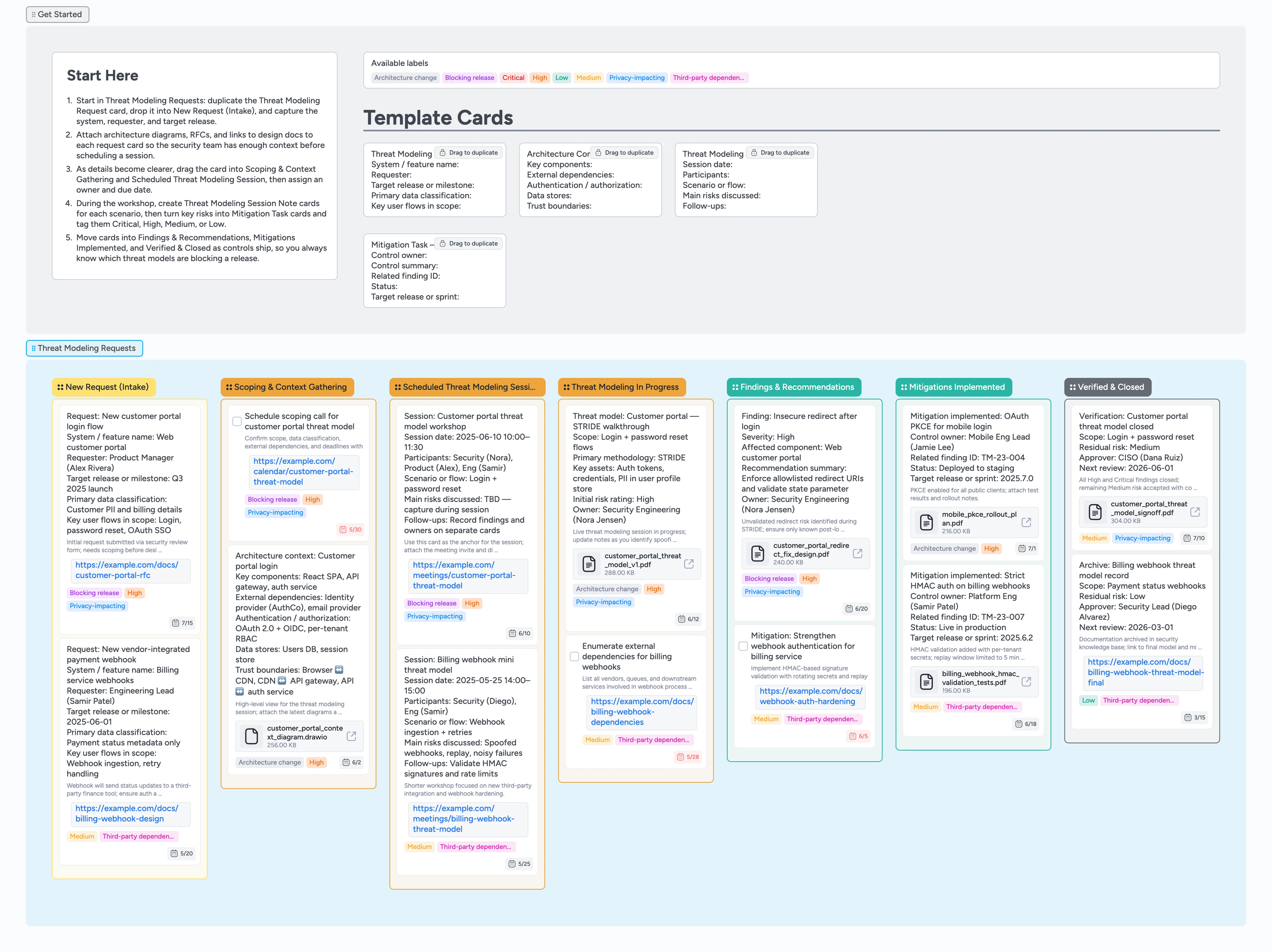 Threat Modeling Requests Pipeline Template